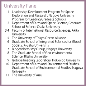 University Panel